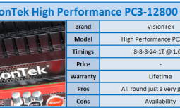 VisionTek High Performance PC3-12800 8GB Kit Review