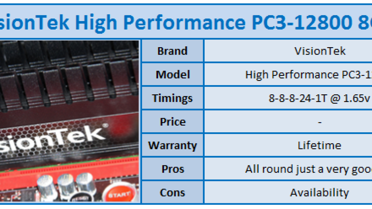 VisionTek High Performance PC3-12800 8GB Kit Review