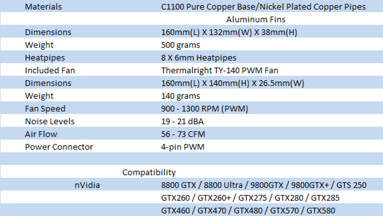 Thermalright Shaman VGA Cooler Review