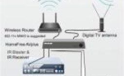 AVerMedia HomeFree AVplus TV and iPad Streaming Box Review