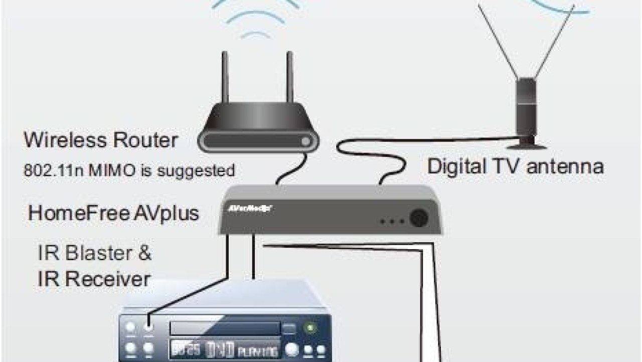 AVerMedia HomeFree AVplus TV and iPad Streaming Box Review