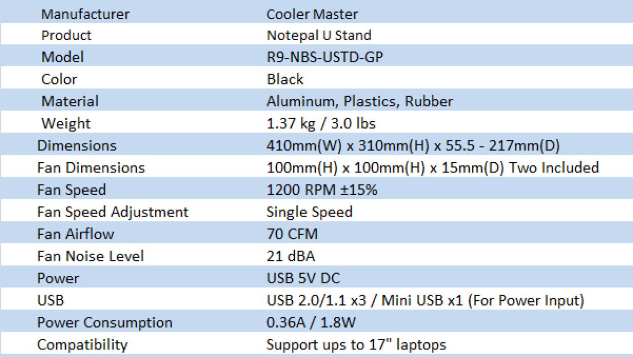 Cooler Master NotePal U Stand Notebook Cooler Review