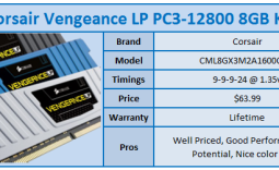 Corsair Vengeance LP White PC3-12800 8GB Kit Review