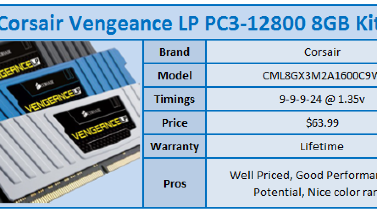 Corsair Vengeance LP White PC3-12800 8GB Kit Review
