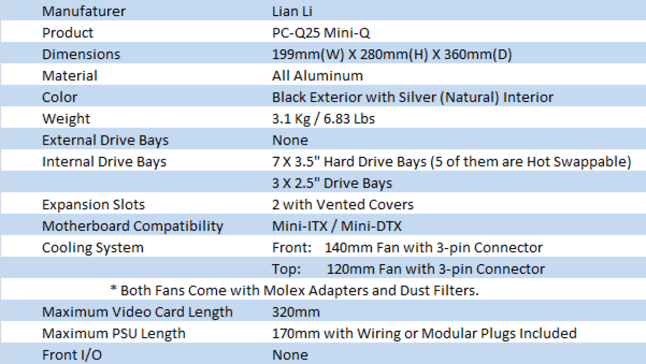 Lian Li PC-Q25 Mini-Q SFF Chassis Review