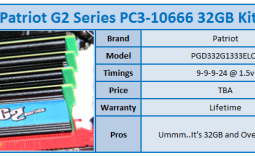 Patriot G2 Series PC3-10666 32GB Kit Review