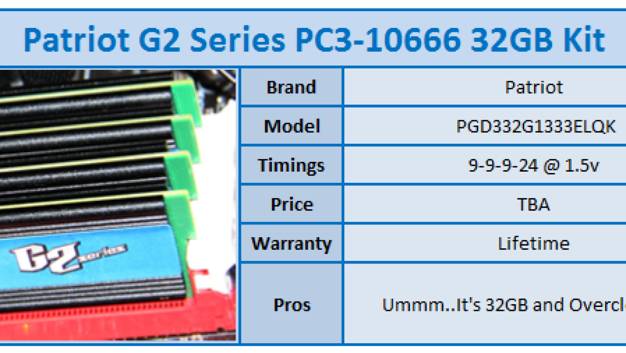 Patriot G2 Series PC3-10666 32GB Kit Review