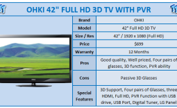 OHKI 42-inch Full HD 3D TV with PVR Review
