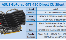 ASUS GeForce GTS 450 Direct CU Silent Video Card Review