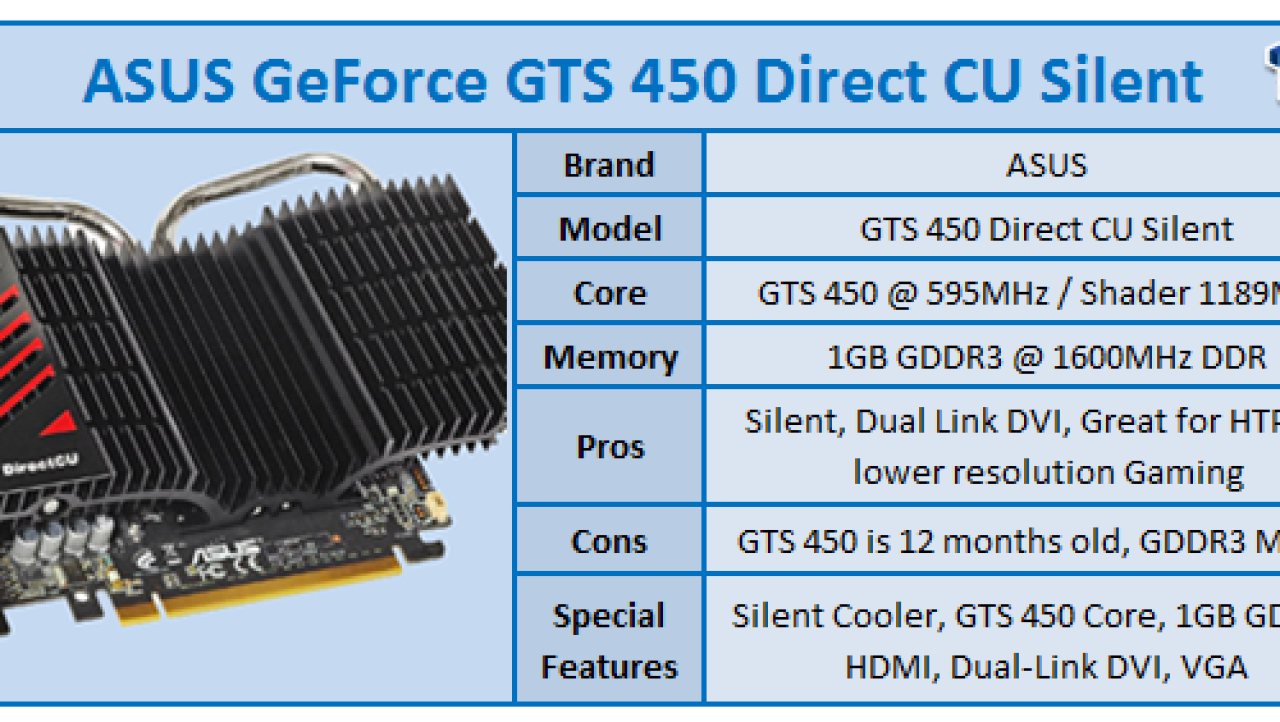 ASUS GeForce GTS 450 Direct CU Silent Video Card Review