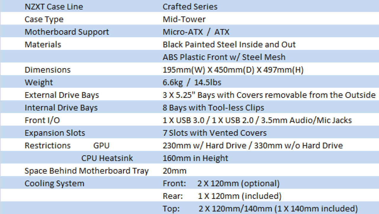NZXT Tempest 210 Mid Tower Case Review