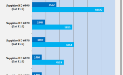 Catalyst 11.9 Windows 7 Driver Analysis
