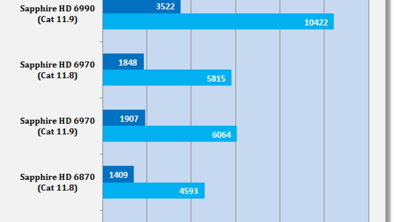Catalyst 11.9 Windows 7 Driver Analysis