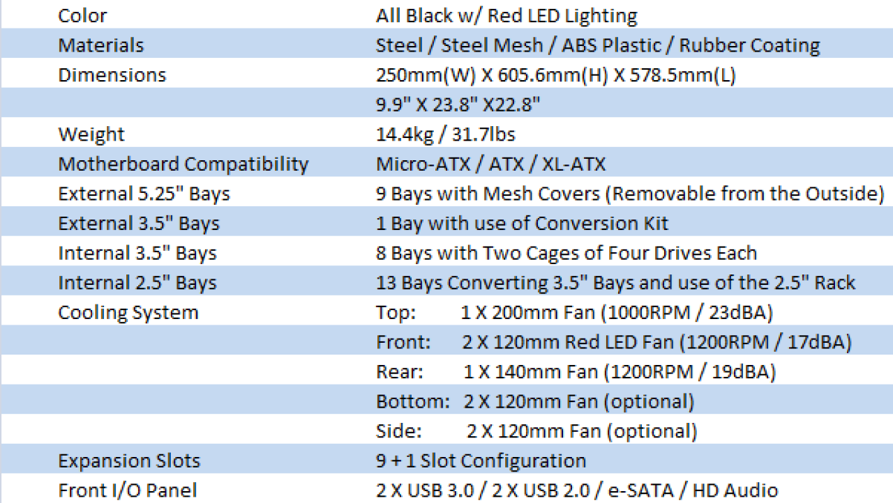 Cooler Master Storm Trooper (SGC-5000-KKN1) Full Tower Case Review