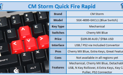 CM Storm Quick Fire Rapid Keyboard Review