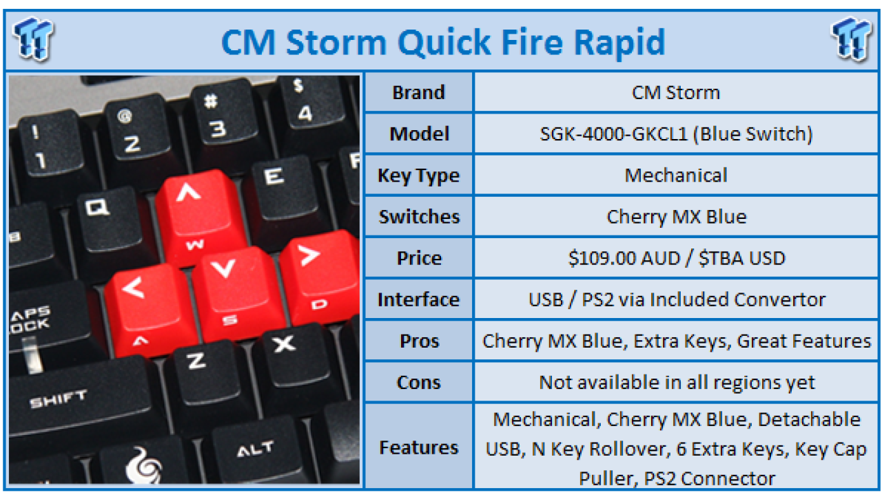CM Storm Quick Fire Rapid Keyboard Review