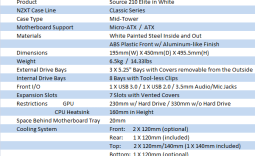 NZXT Source 210 Elite White Mid Tower Case Review