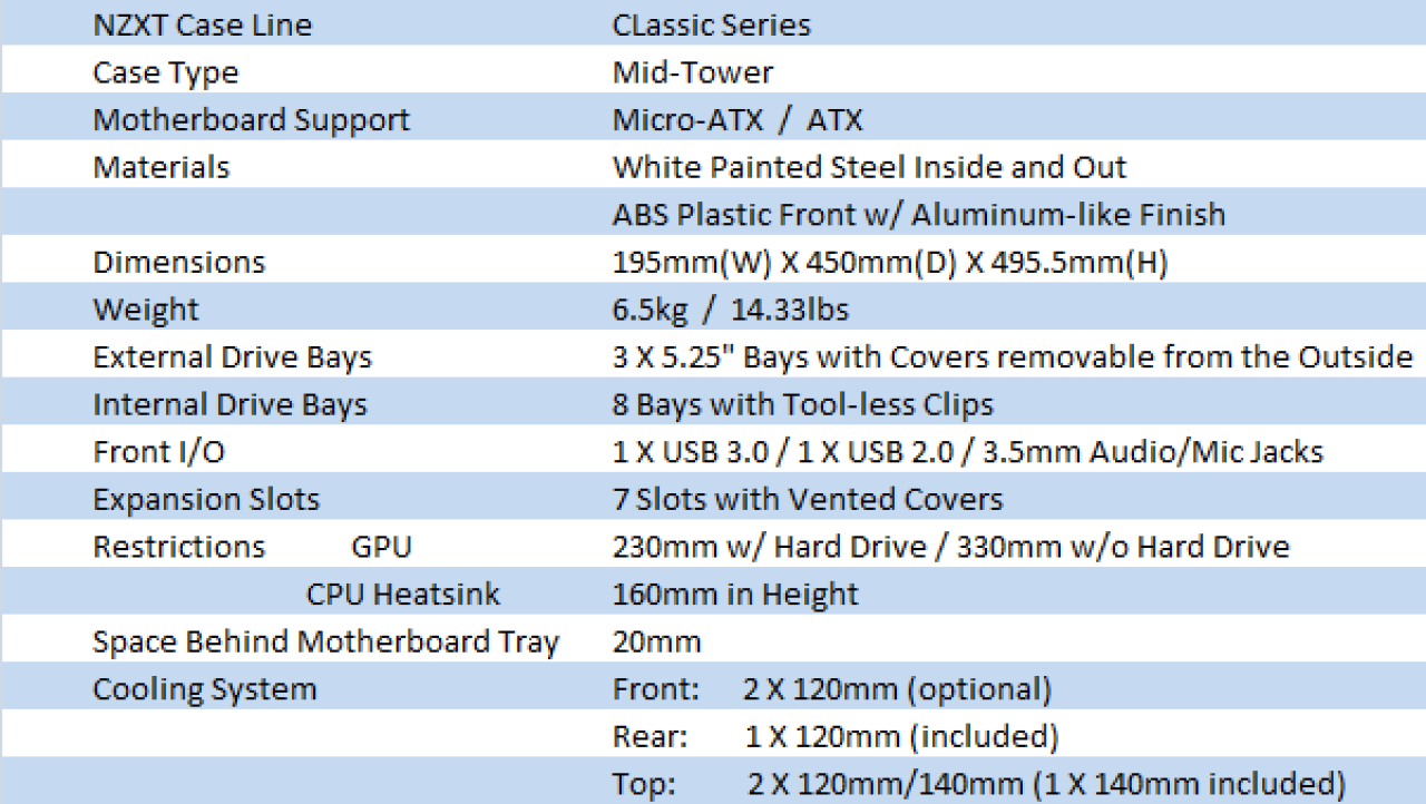 NZXT Source 210 Elite White Mid Tower Case Review