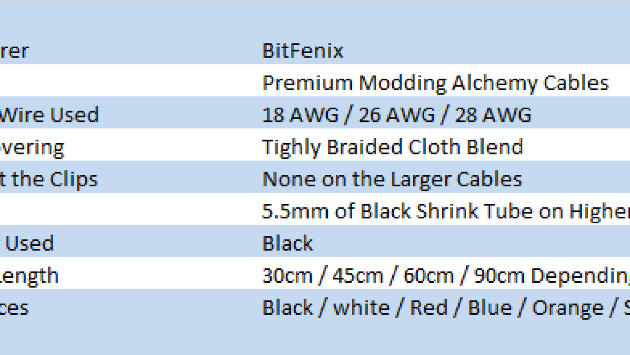 Sleeved Cabling Head-to-Head: Bitfenix vs. ModRight vs. NZXT
