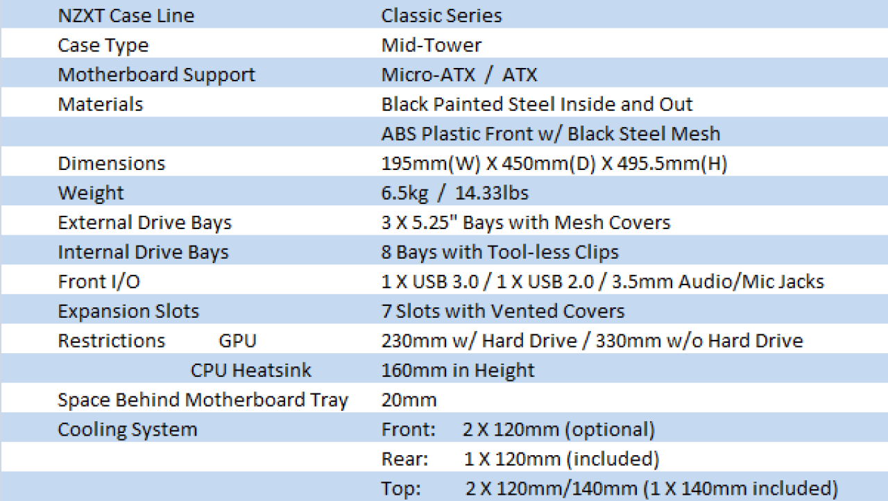 NZXT Source 220 Mid Tower Case Review