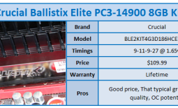 Crucial Ballistix Elite PC3-14900 8GB Kit Review