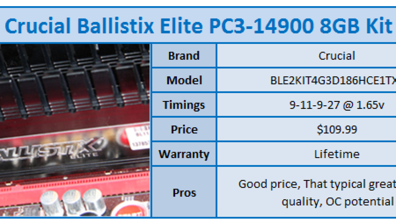 Crucial Ballistix Elite PC3-14900 8GB Kit Review