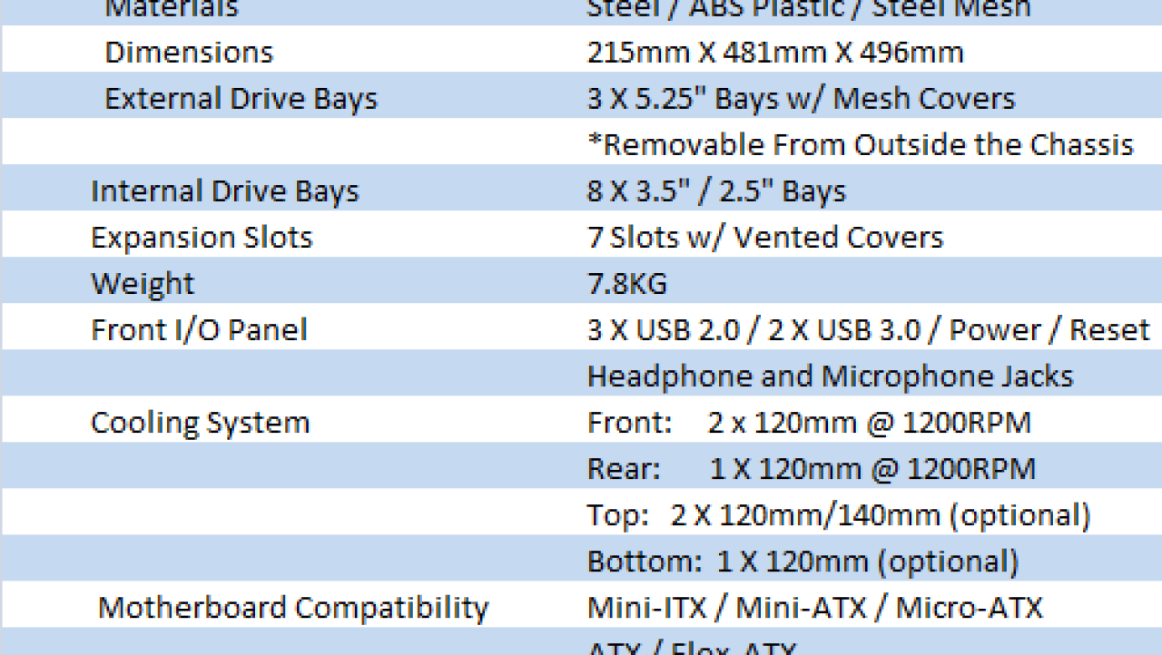 NZXT Tempest 410 Elite Mid Tower Case Review