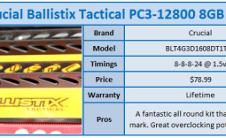 Crucial Ballistix Tactical PC3-12800 8GB Kit Review
