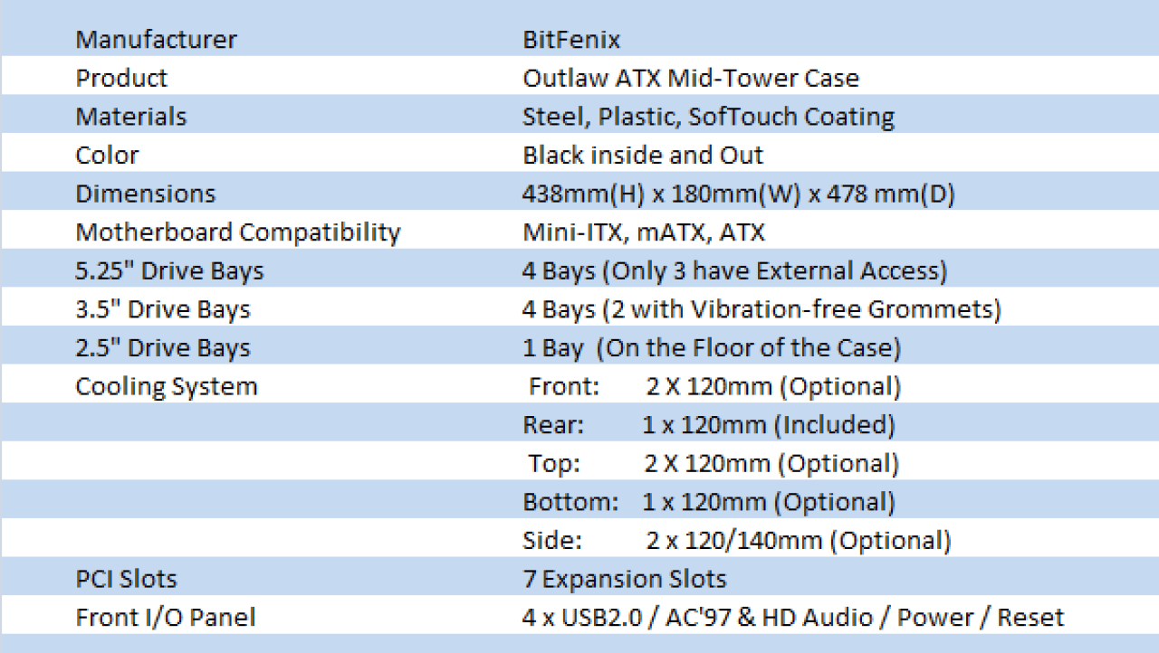 BitFenix Outlaw Mid Tower Chassis Review