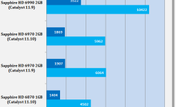 Catalyst 11.10 Windows 7 Driver Analysis