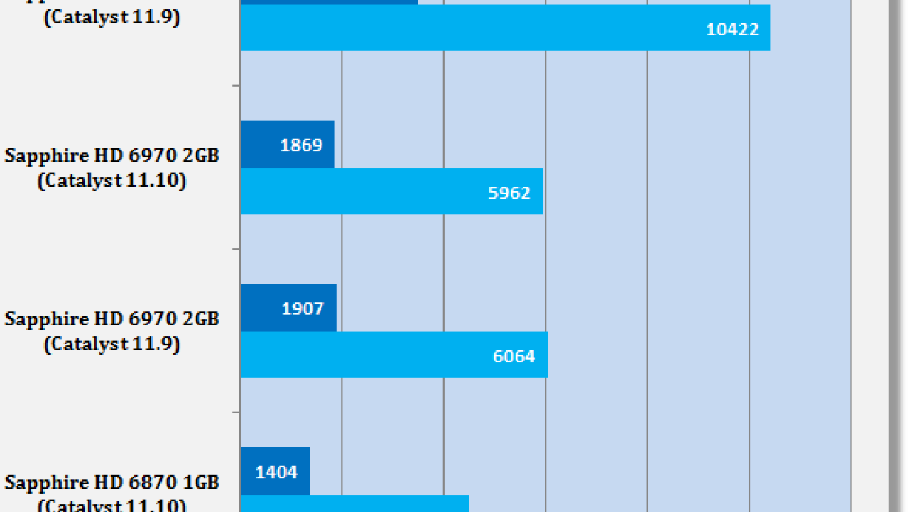 Catalyst 11.10 Windows 7 Driver Analysis