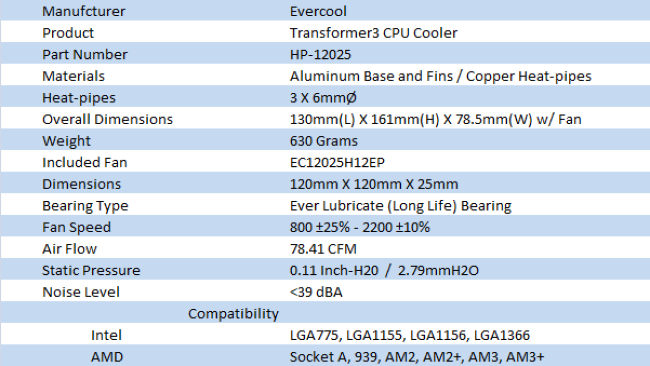 Evercool Transformer 3 CPU Cooler Review
