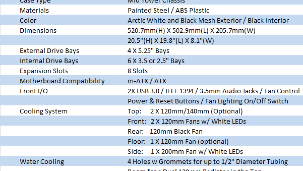Corsair Carbide Series 500R Arctic White Mid Tower Case Review