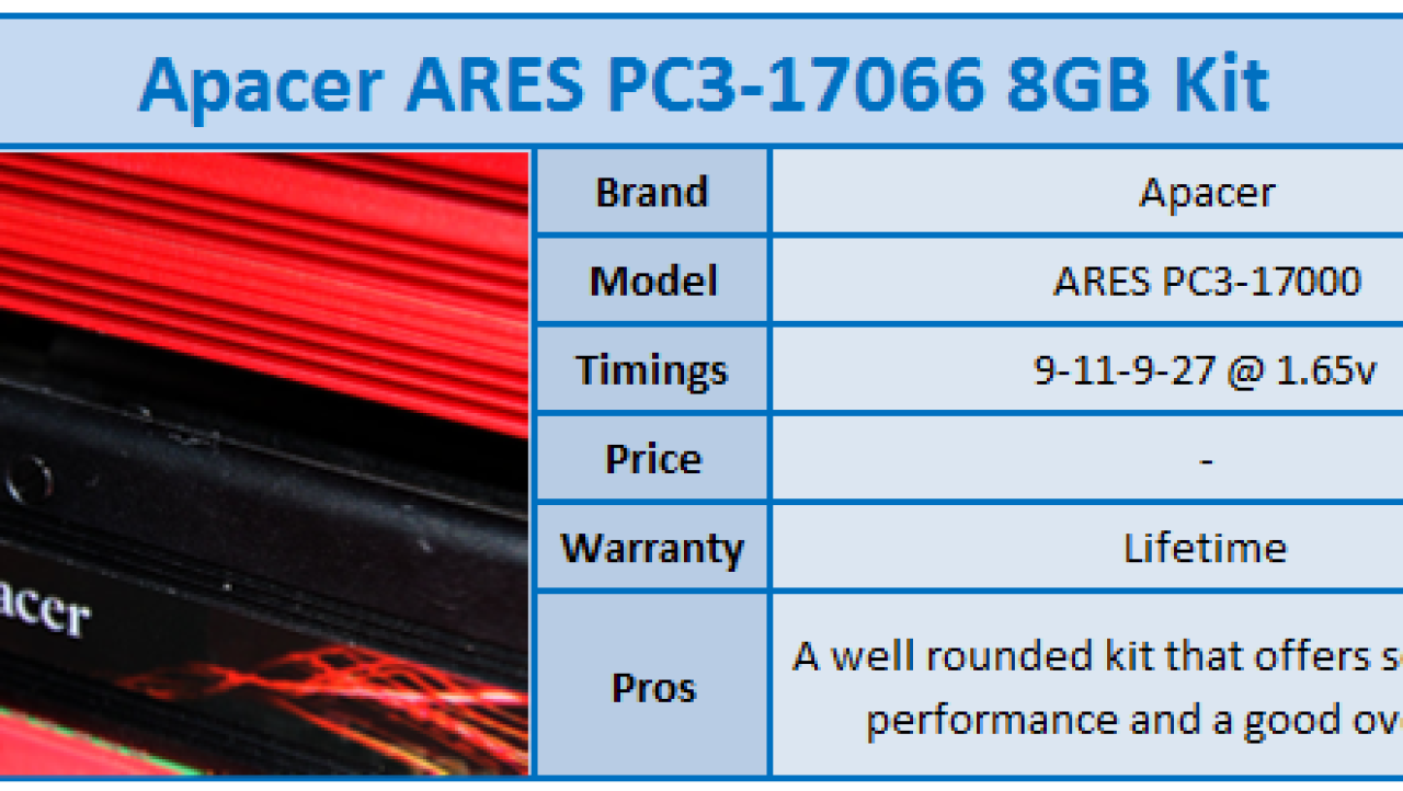 Apacer ARES PC3-17066 8GB Kit Review