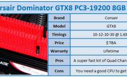 Corsair Dominator GTX8 PC3-19200 Quad Channel 8GB Kit Review