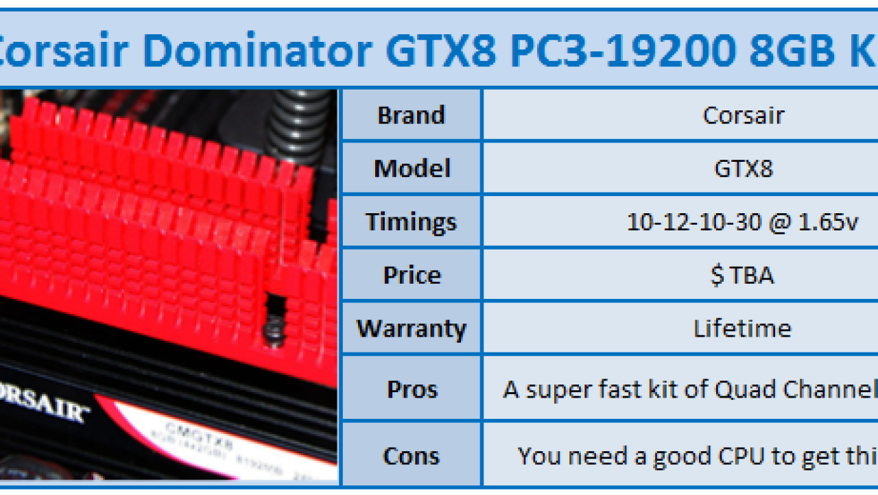Corsair Dominator GTX8 PC3-19200 Quad Channel 8GB Kit Review