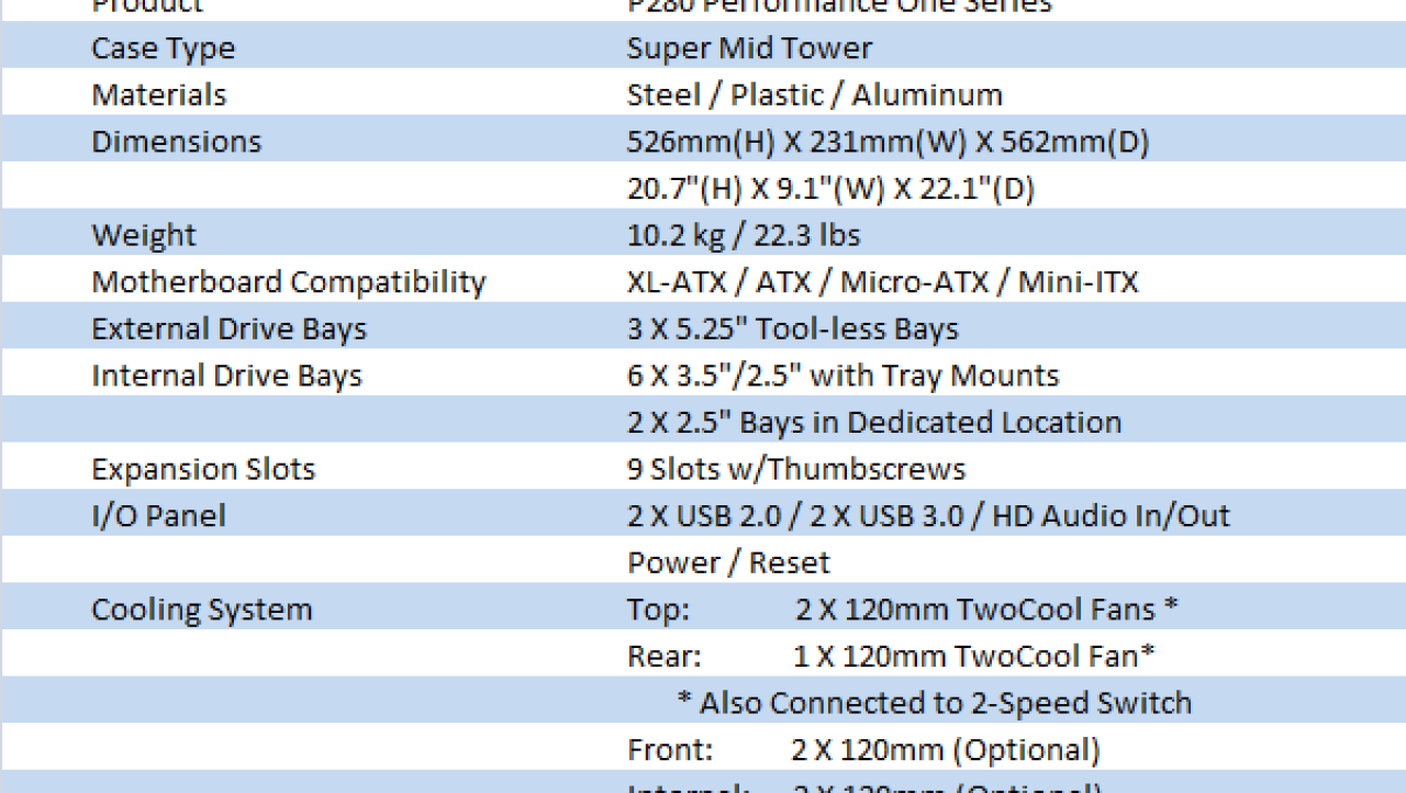 Antec Performance One Series P280 Super Mid Tower Chassis Review