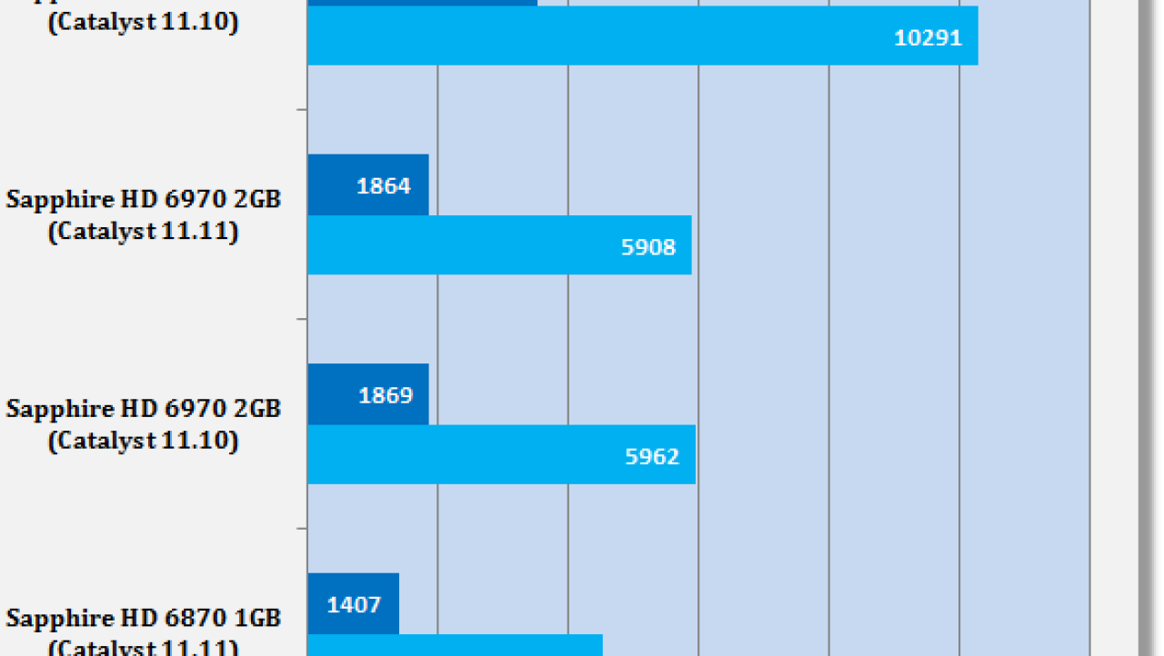 Catalyst 11.11 Windows 7 Driver Analysis