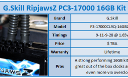 G.Skill RipjawsZ PC3-17000 Quad Channel 16GB Kit Review