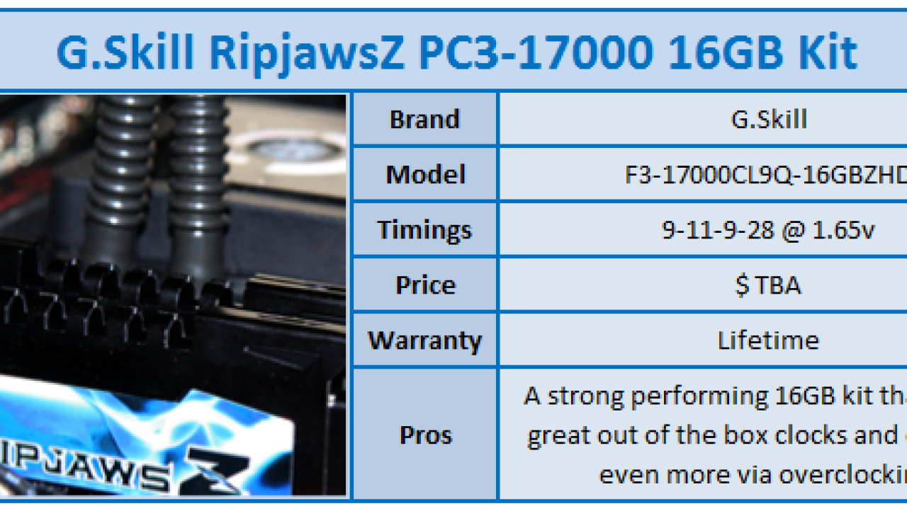 G.Skill RipjawsZ PC3-17000 Quad Channel 16GB Kit Review