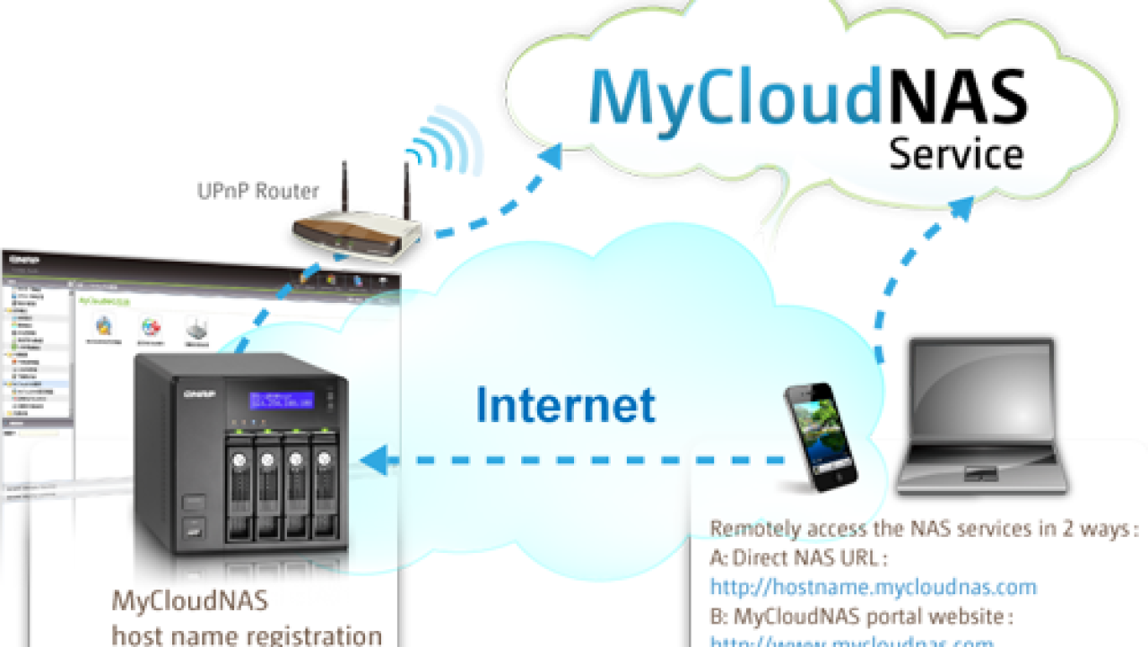 To Hell with their Cloud. Build your own Today!