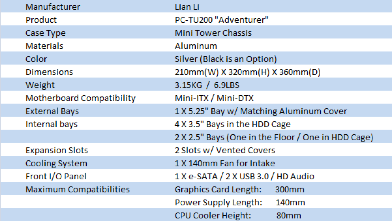 Lian Li PC-TU200 Mini-ITX Chassis Review