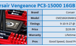 Corsair Vengeance PC3-15000 16GB Kit Review