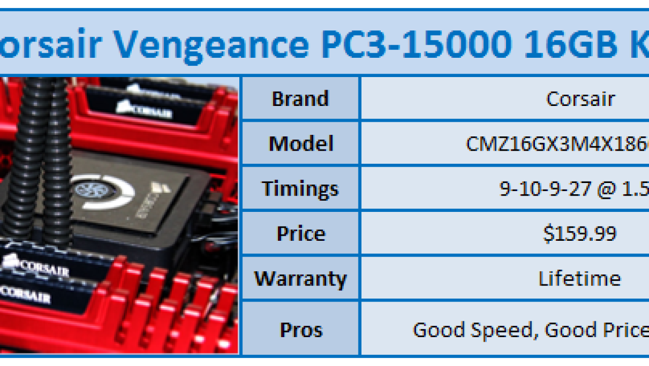 Corsair Vengeance PC3-15000 16GB Kit Review