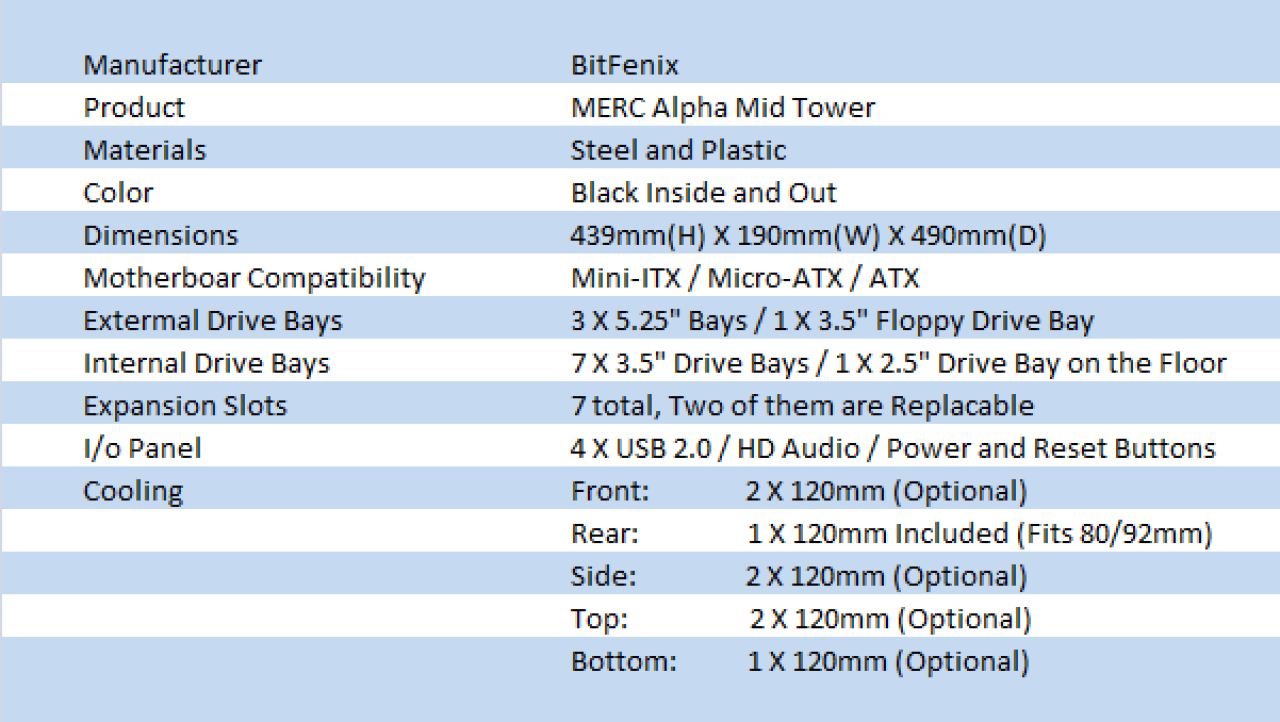 BitFenix Merc Alpha Mid Tower Chassis Review