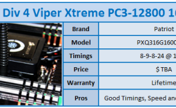 Patriot Division 4 Viper Xtreme PC3-12800 16GB Kit Review