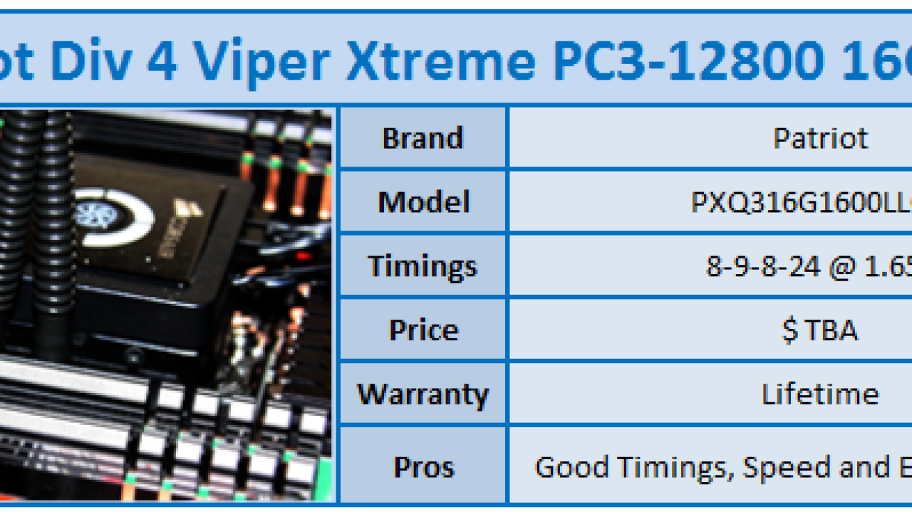 Patriot Division 4 Viper Xtreme PC3-12800 16GB Kit Review