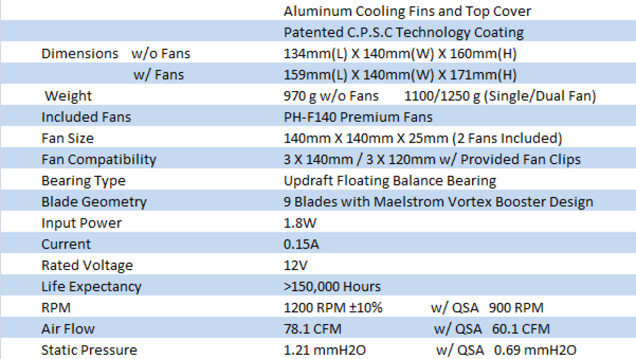 Phanteks PH-TC14PE CPU Cooler Review