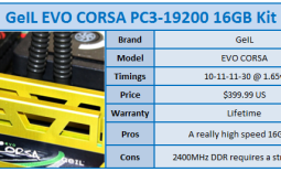 GeIL EVO CORSA PC3-19200 16GB Kit Review