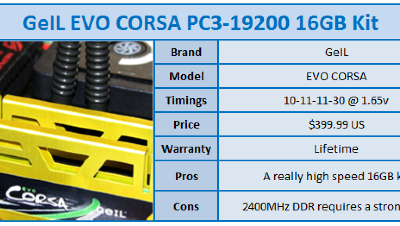 GeIL EVO CORSA PC3-19200 16GB Kit Review